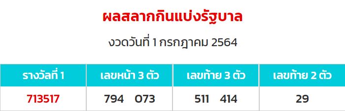 ตัวอย่างการออกรางวัลหวยรัฐบาล