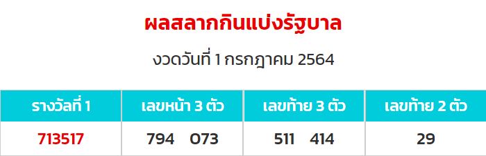 ตัวอย่างการออกรางวัลหวยรัฐบาล