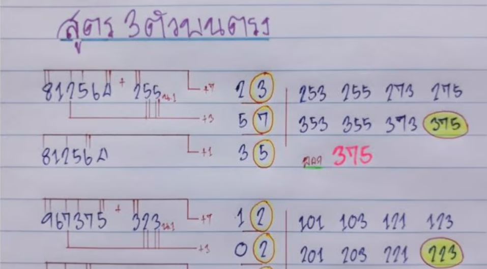 สูตรหาเลขสามตัวบน