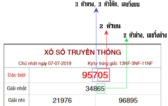 หวยฮานอยออนไลน์ 